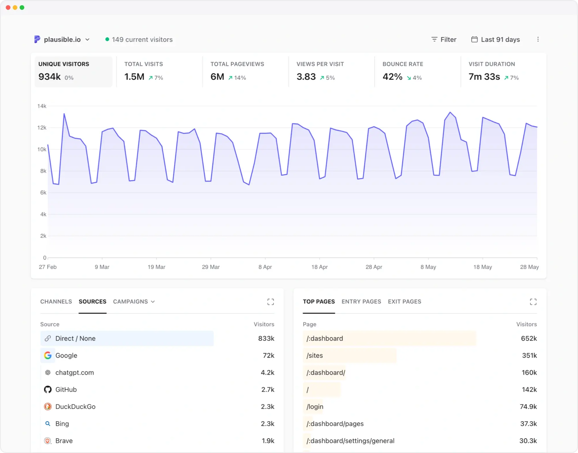 Plausible Analytics