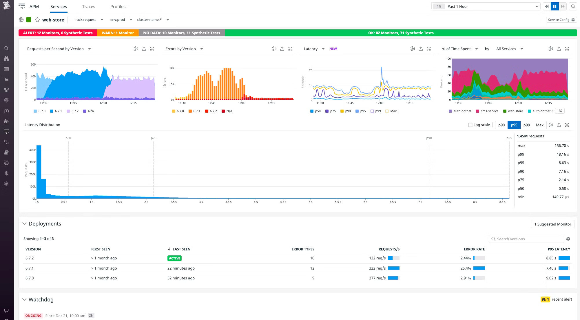 Datadog Dash