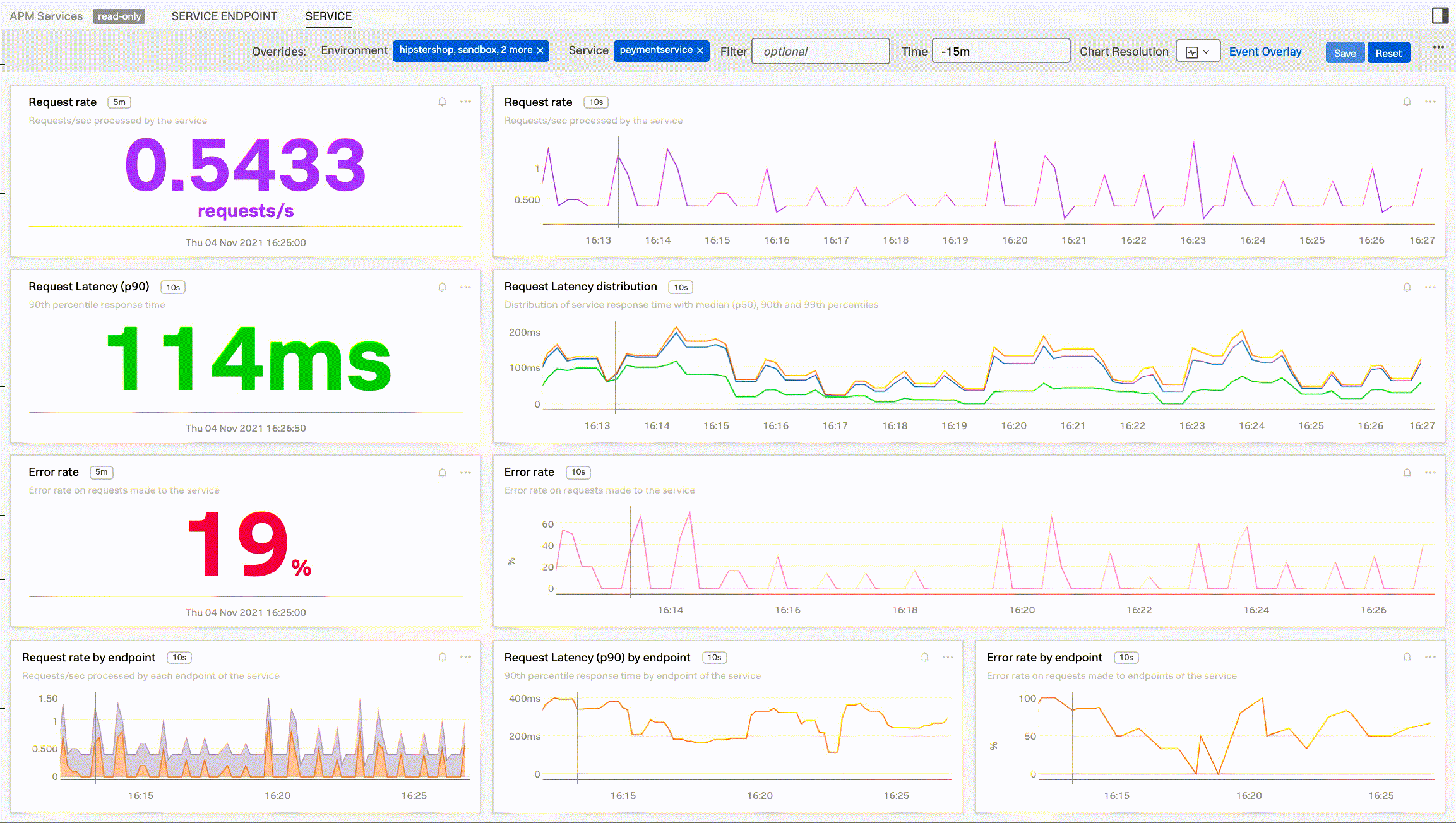 Splunk APM