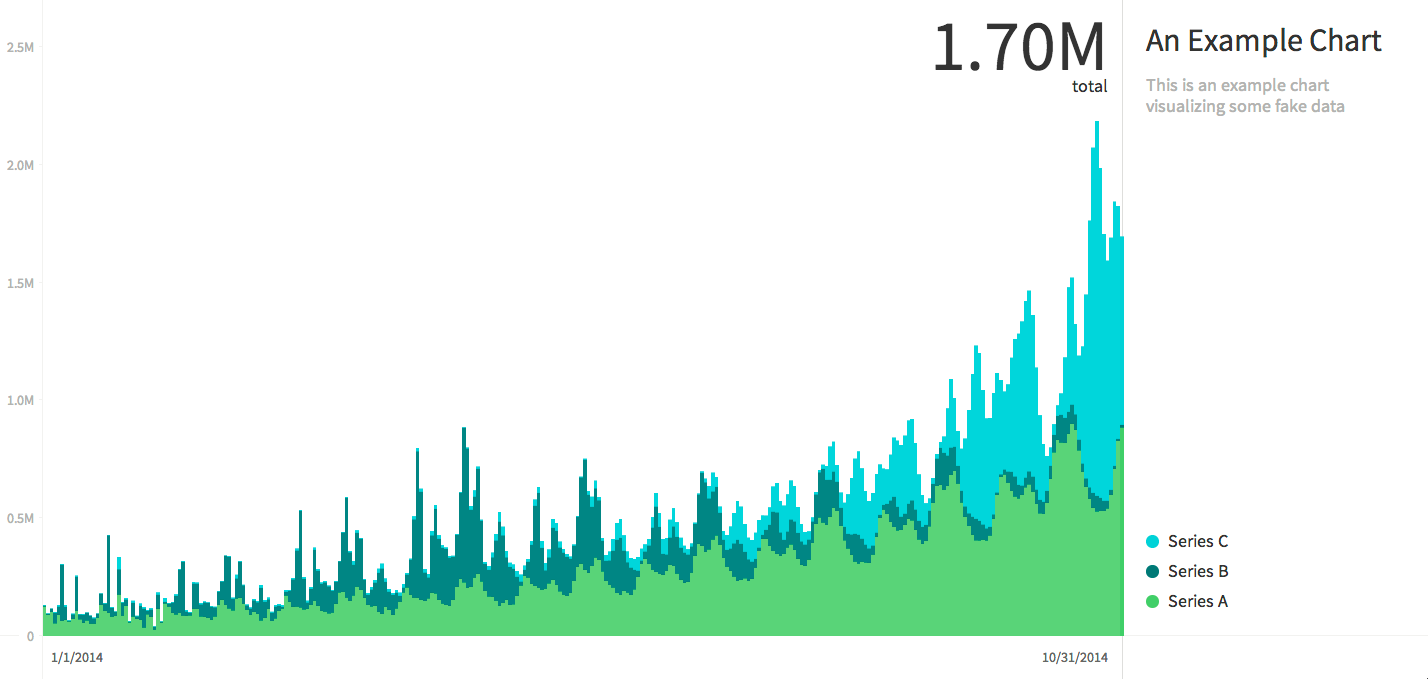 Charted chart