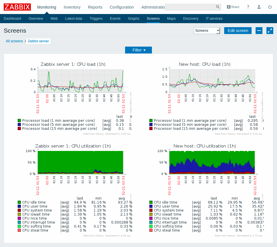 Zabbix