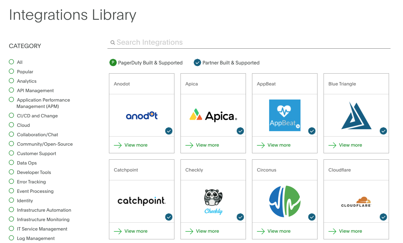 Pagerduty integrations