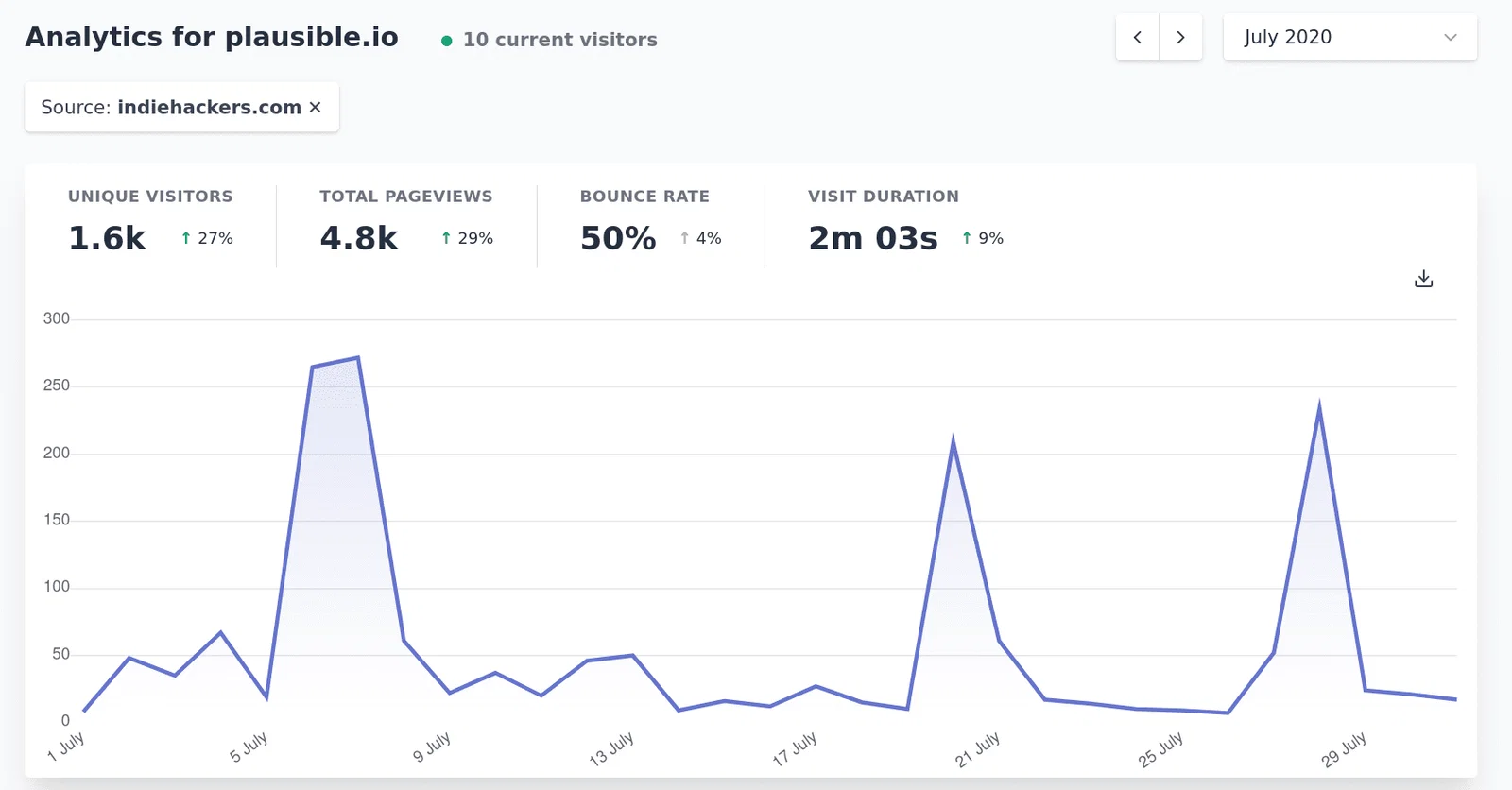 Referrer drilldowns