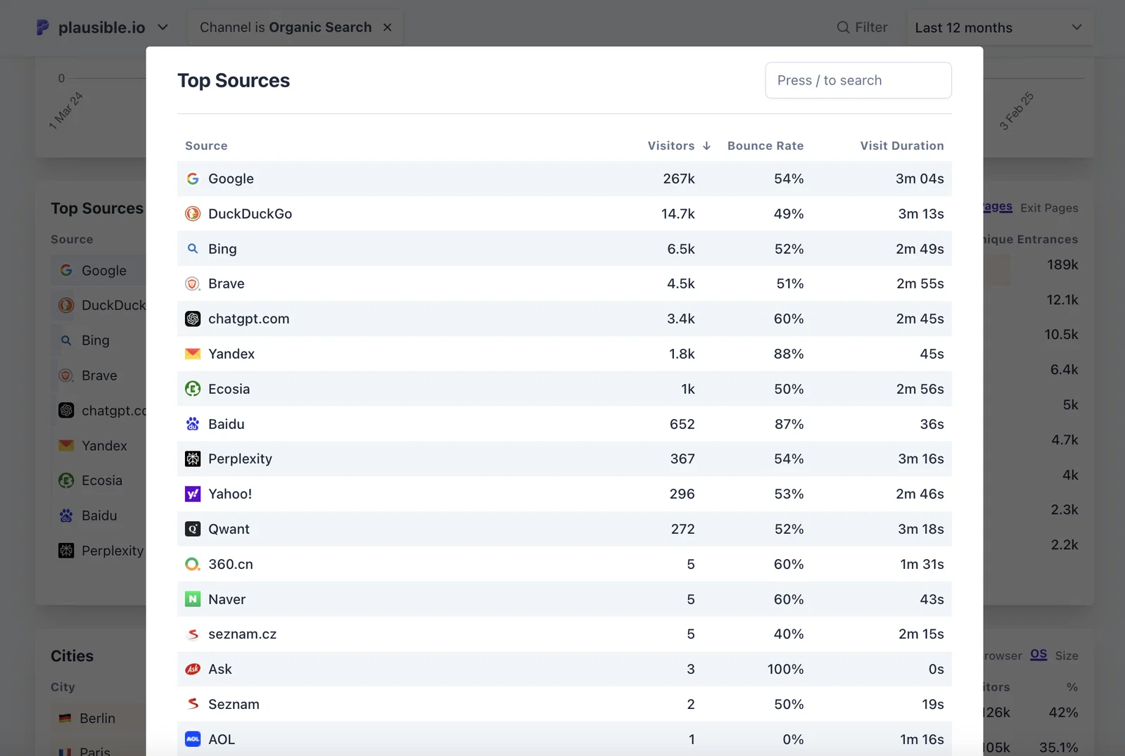 Breakdown of organic search sources in Plausible Breakdown of organic search sources in Plausible