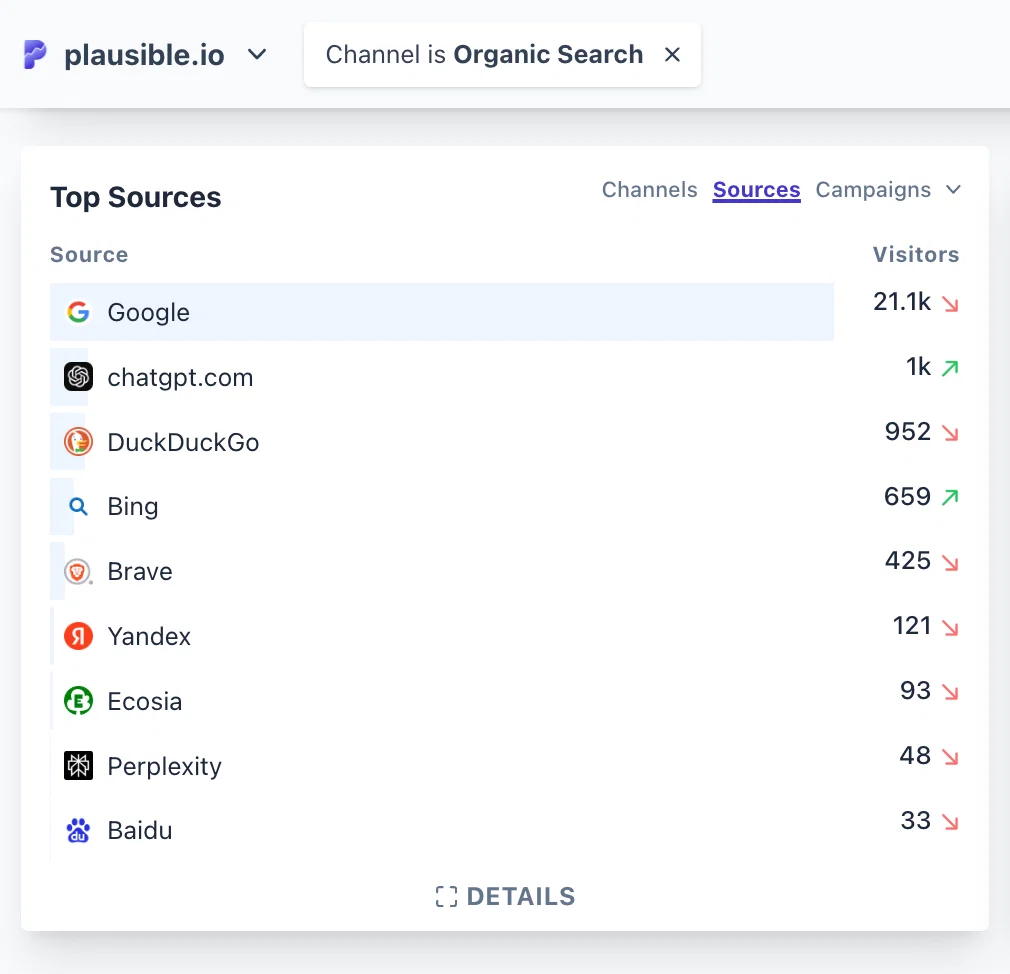 organic-search-traffic-sources organic-search-traffic-sources