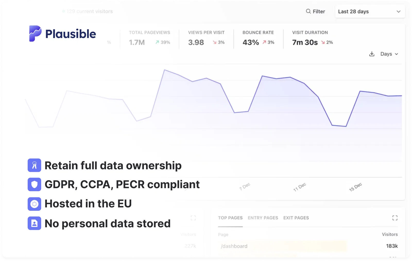 Plausible Data Policy