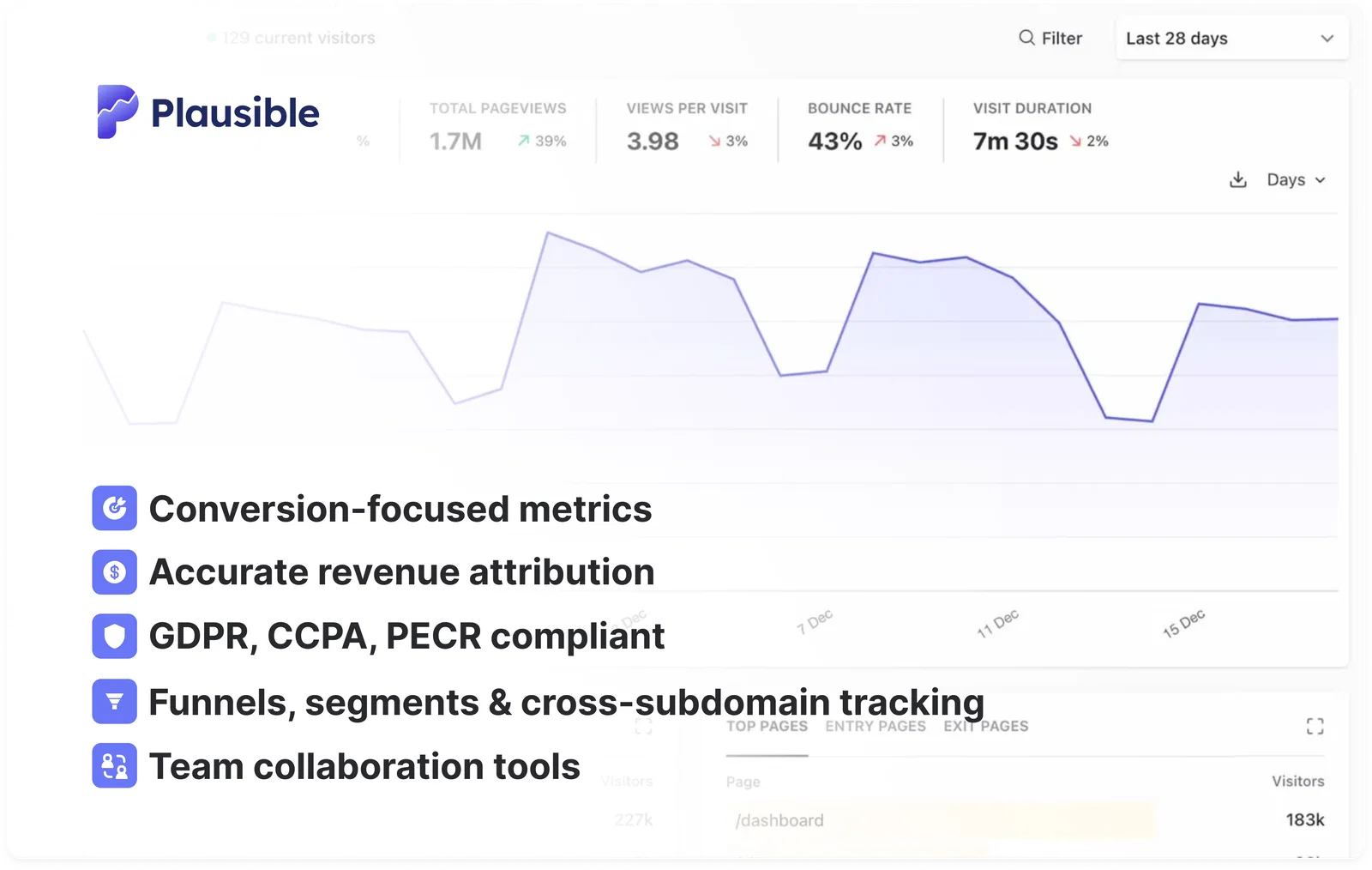 Web analytics for SaaS
