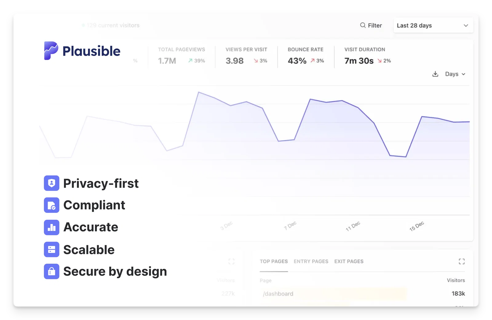 Plausible Analytics for enterprise teams