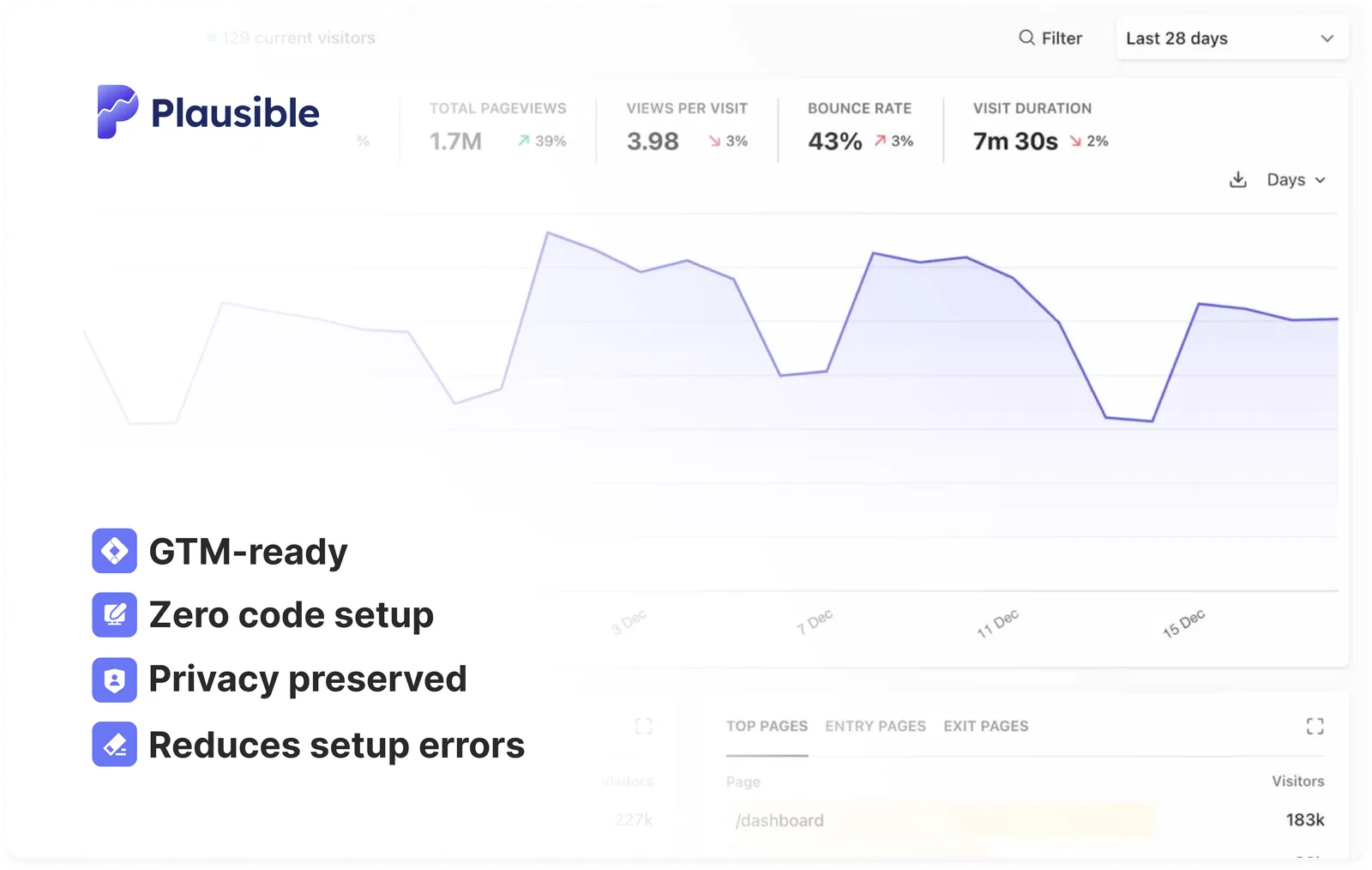 Plausible Analytics Google Tag Manager template