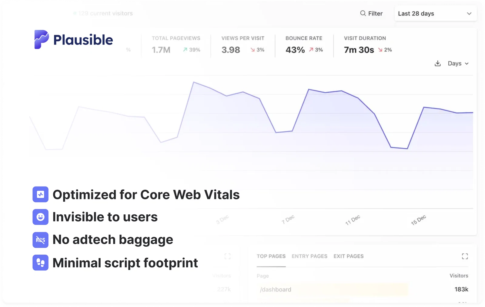 Plausible: A lightweight web analytics tool