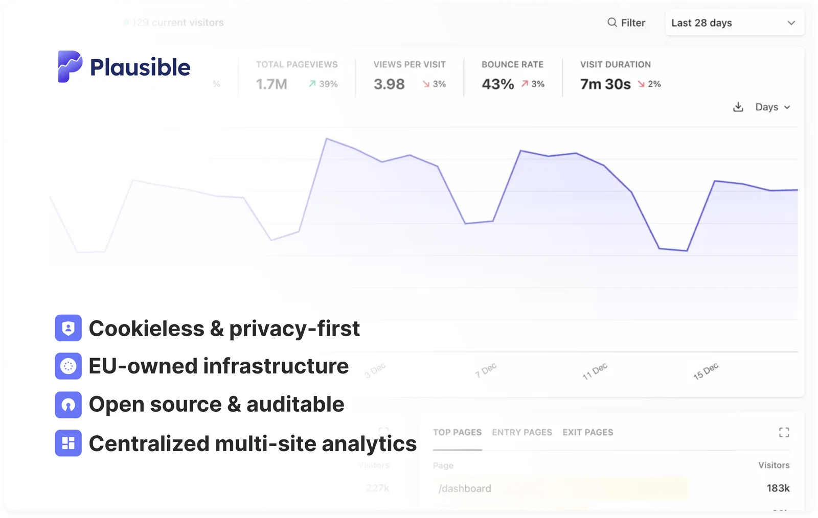 Plausible Analytics for public-sector organizations