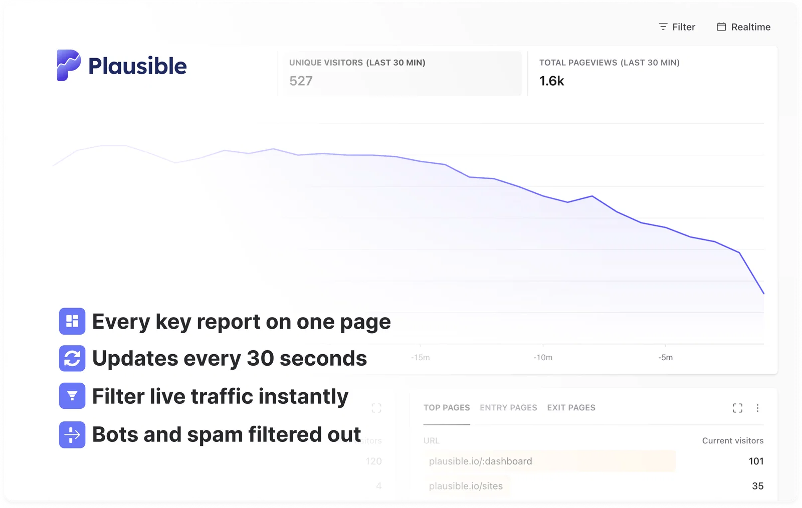 Plausible real-time web analytics dashboard with live visitor activity