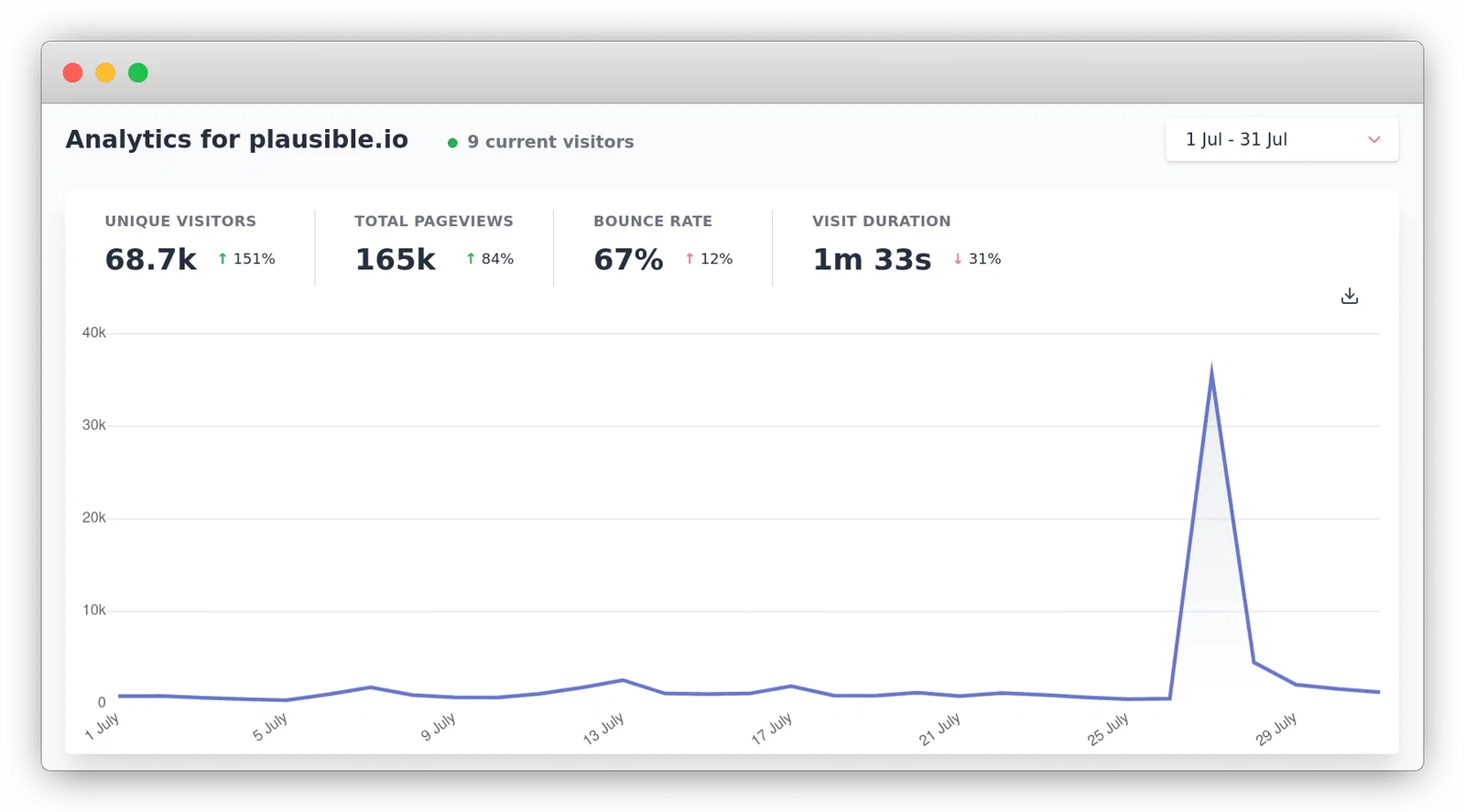 How we use web analytics to measure our startup's progress