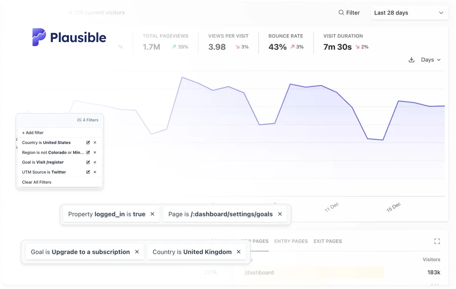 Audience segmentation in the Plausible Analytics dashboard