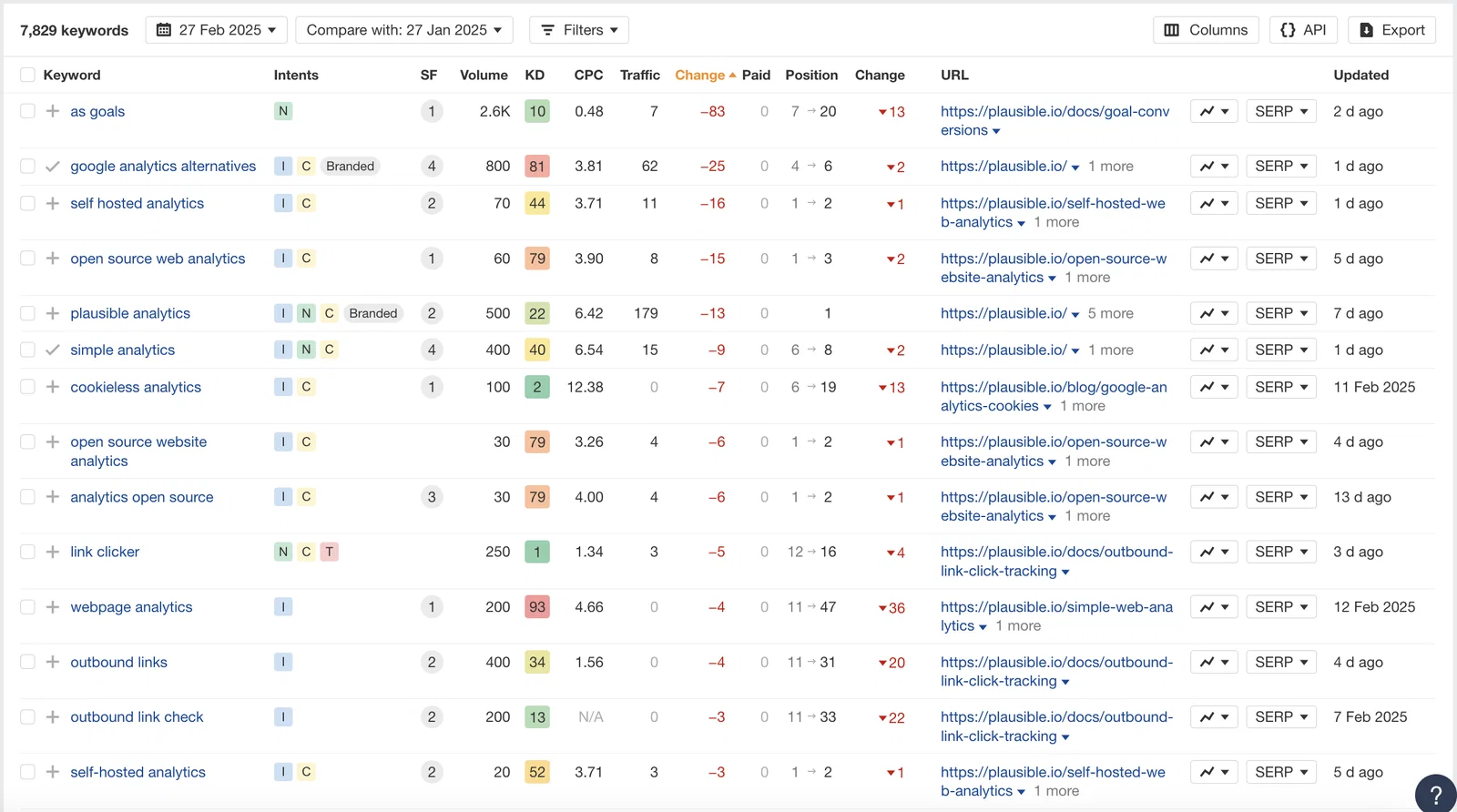 seo-tool-report seo-tool-report