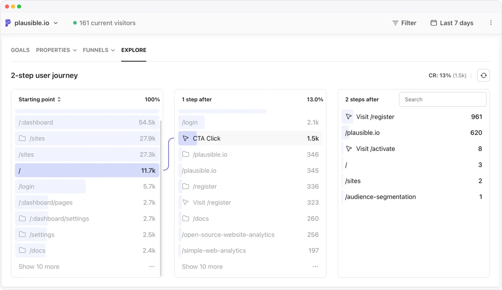 User Journeys report in Plausible Analytics