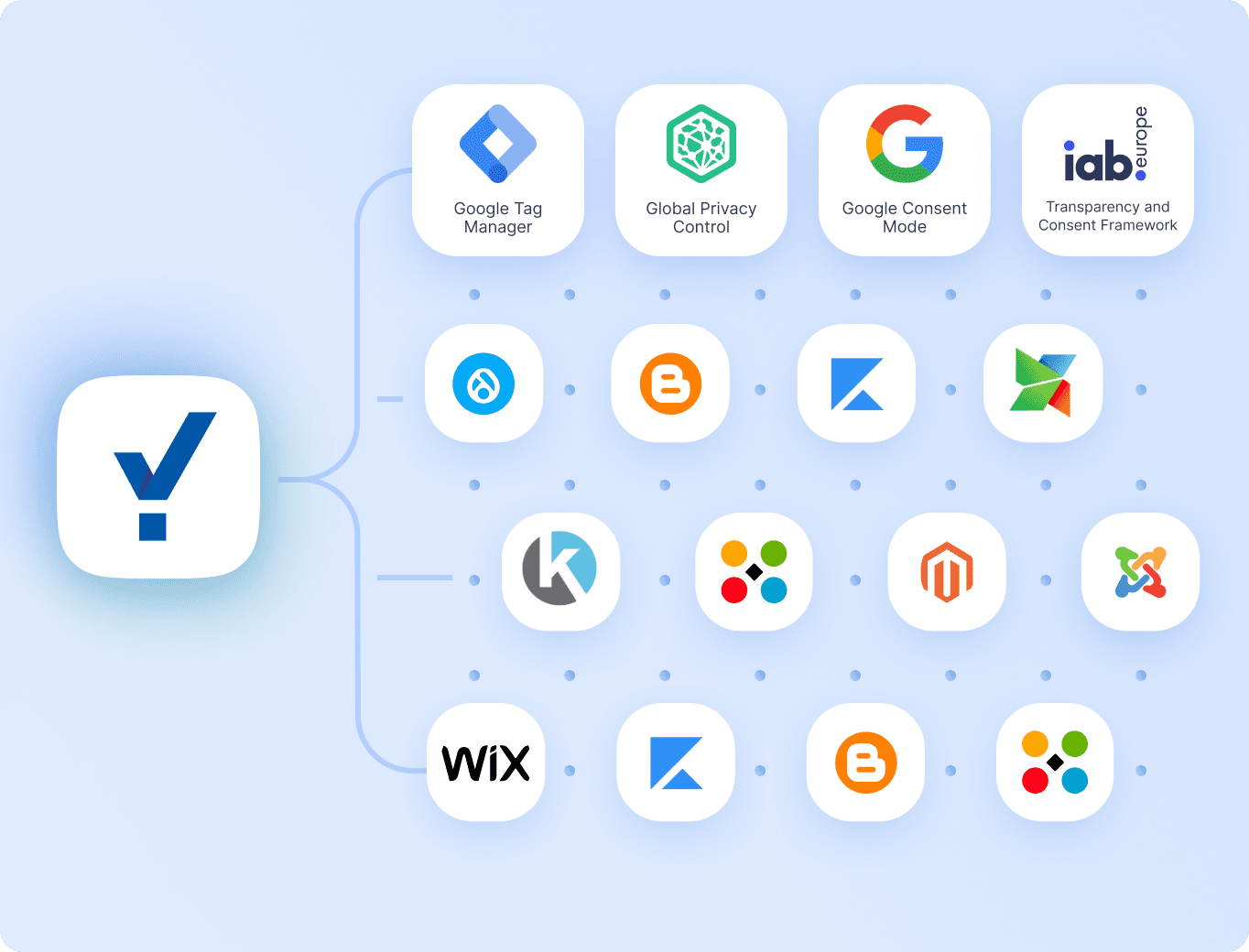 Integrate with industry-standards