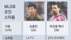 MLS, ‘은퇴 리그’서 특급 스타들 ‘핫 리그’로 떠올라