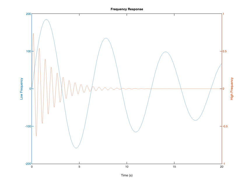 Sample Plot