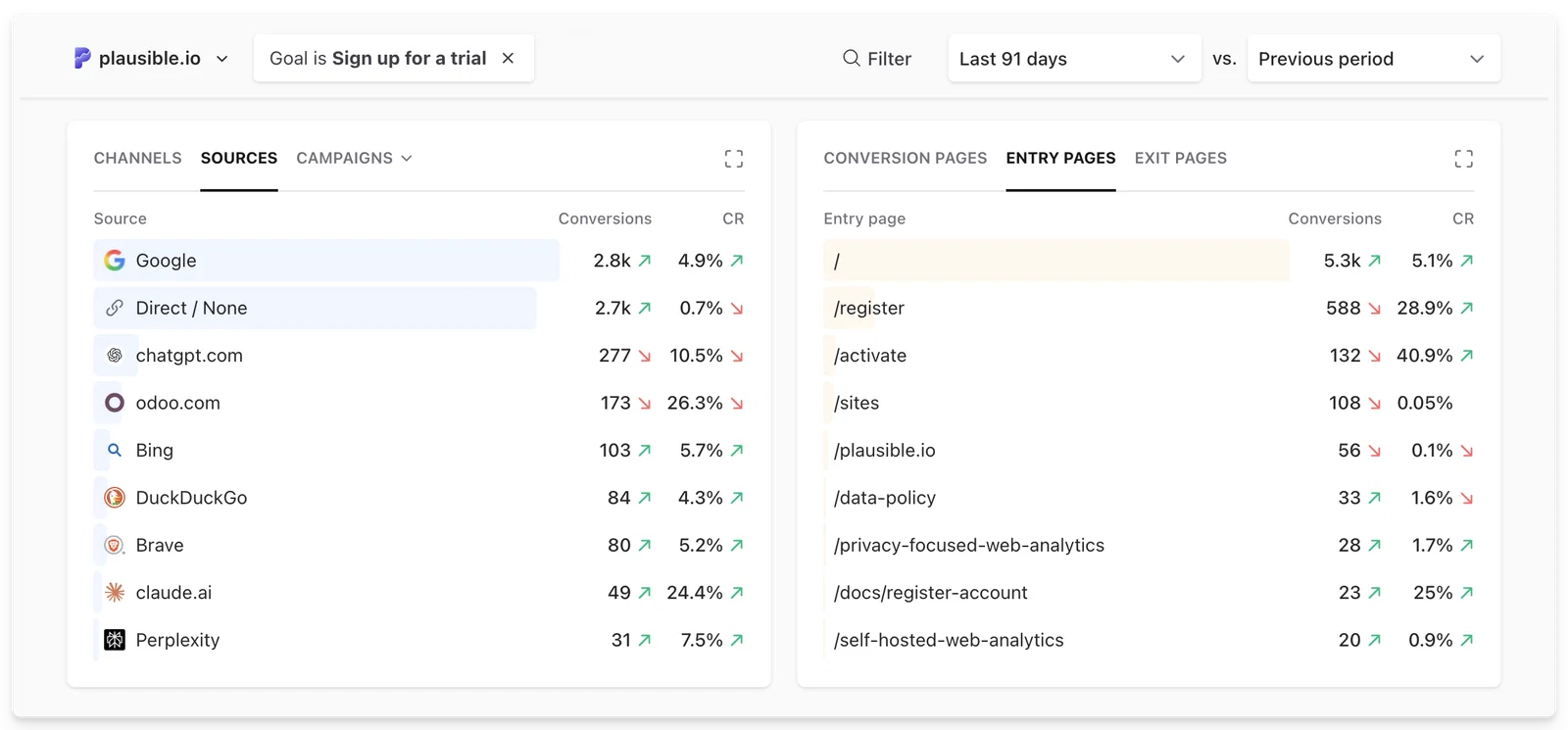 first-touch-attribution-in-plausible-analytics first-touch-attribution-in-plausible-analytics