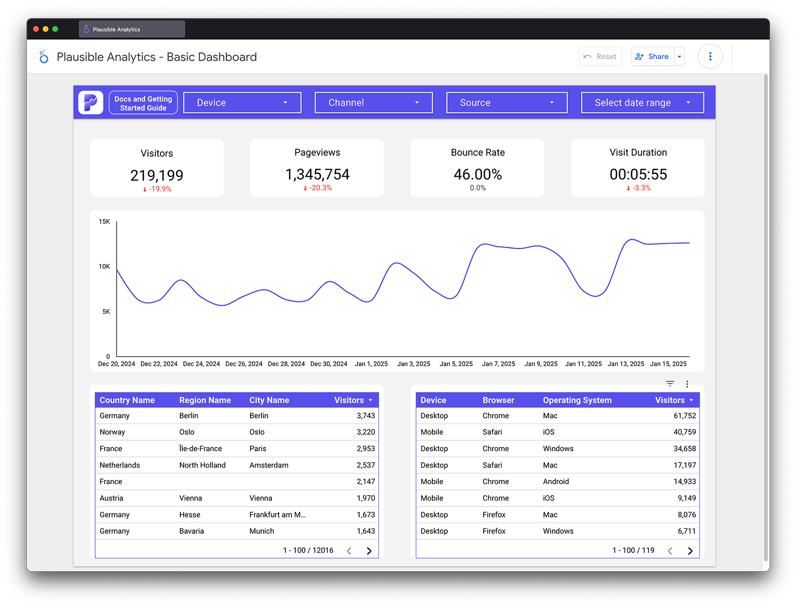 Plausible Analytics Data Studio connector Plausible Analytics Data Studio connector