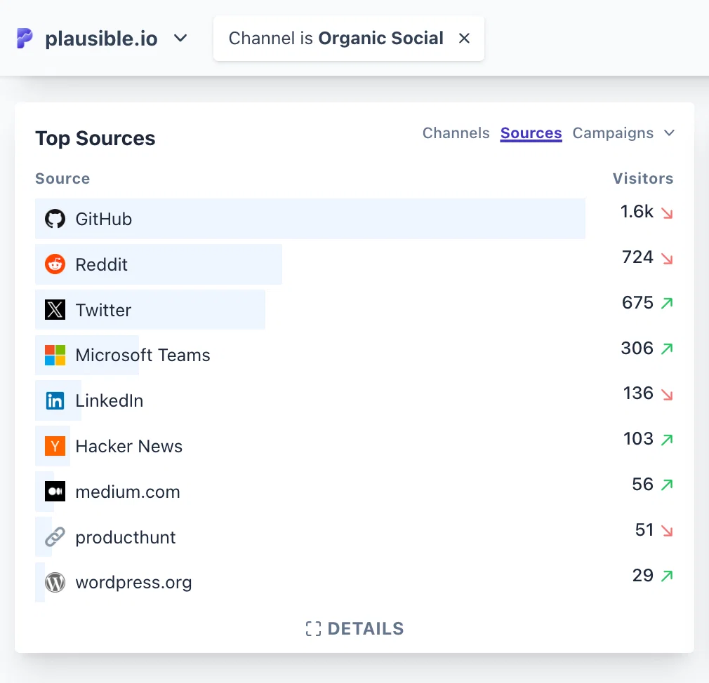 organic-social-traffic-sources organic-social-traffic-sources