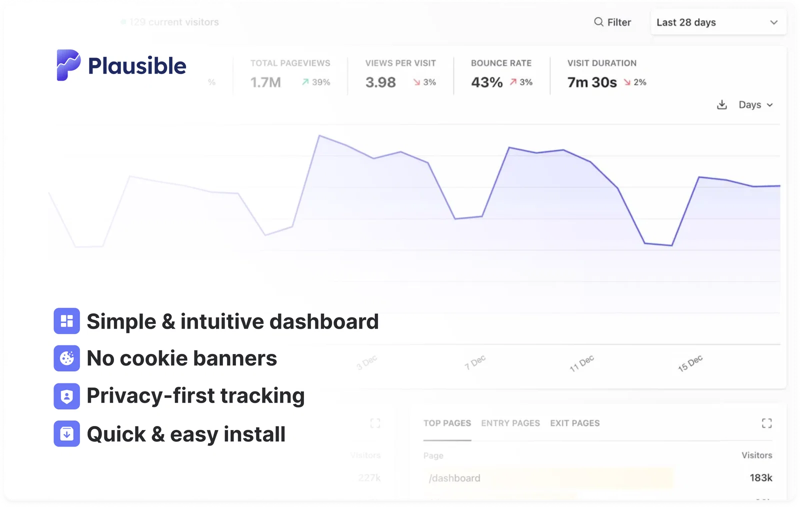 Website analytics for publishers and content creators Website analytics for publishers and content creators