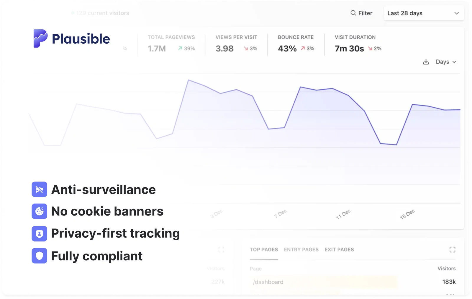 Plausible: cookieless web analytics Plausible: cookieless web analytics without consent banners