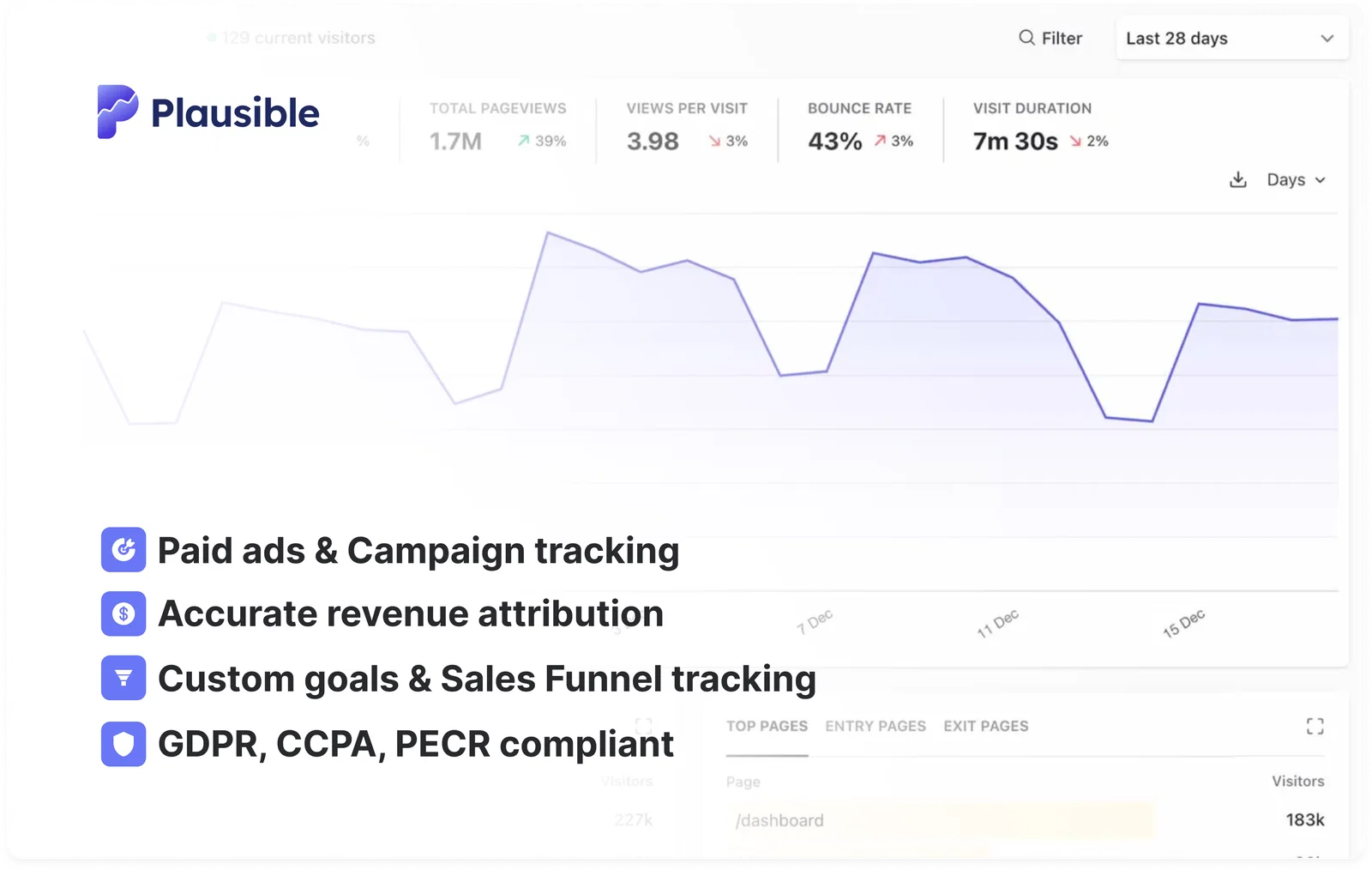 Website analytics for ecommerce Website analytics for ecommerce