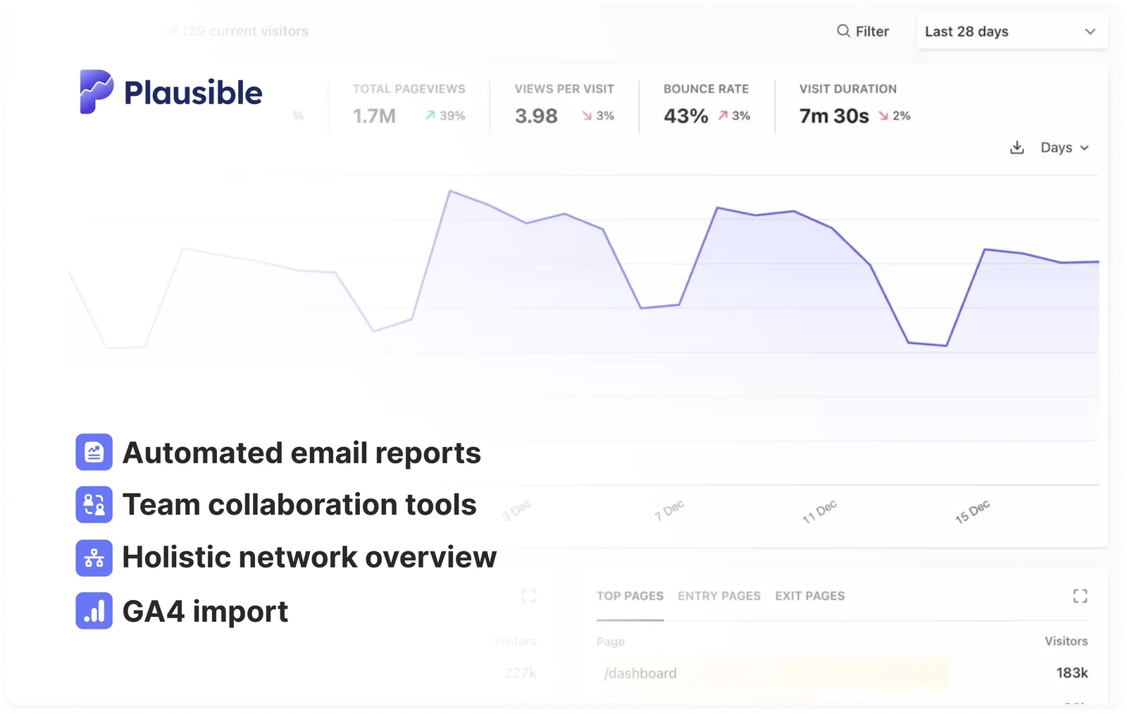 Google Analytics alternative for agencies, freelancers and consultants Google Analytics alternative for agencies, freelancers and consultants