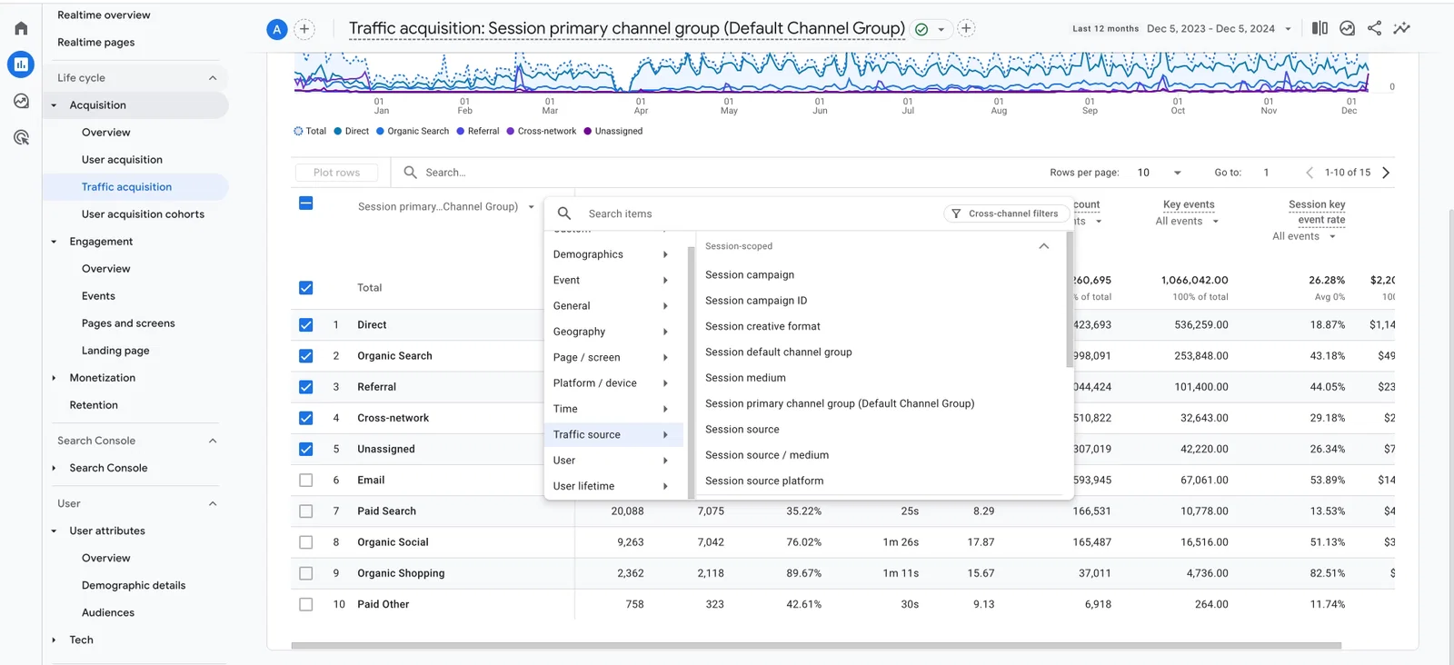 traffic acquisition report in ga4 traffic acquisition report in ga4