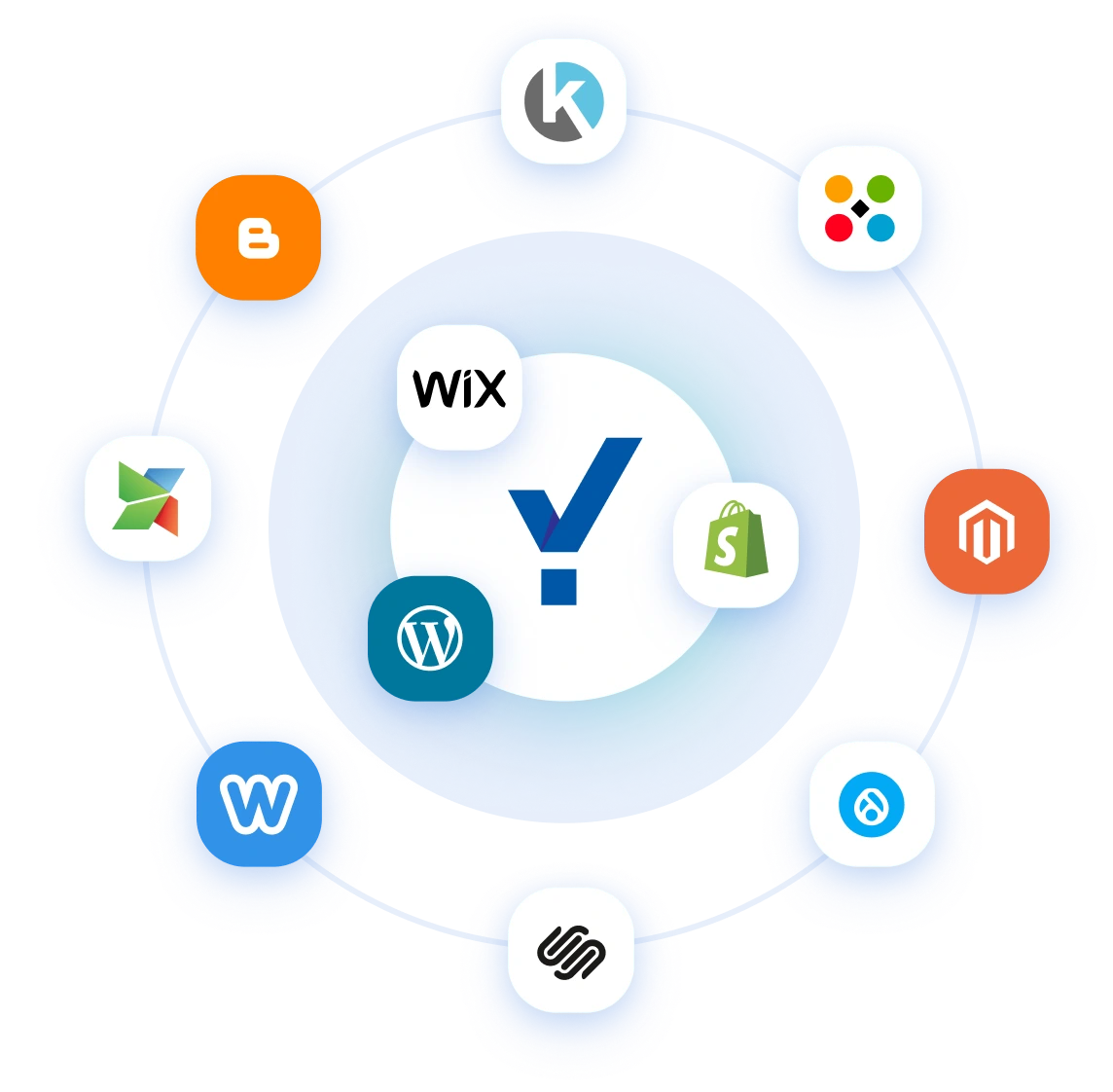 integrations